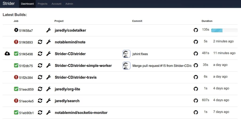 Dashboard of the tool Strider continuous integration tool
