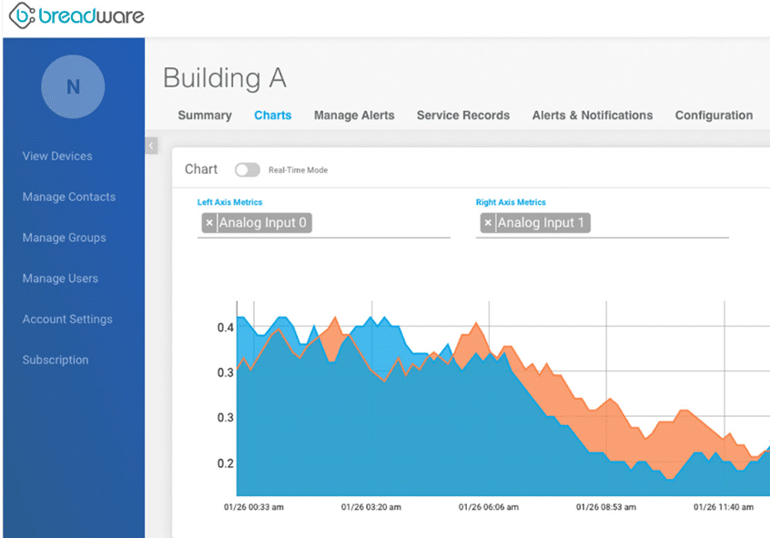 Breadware charts screenshot