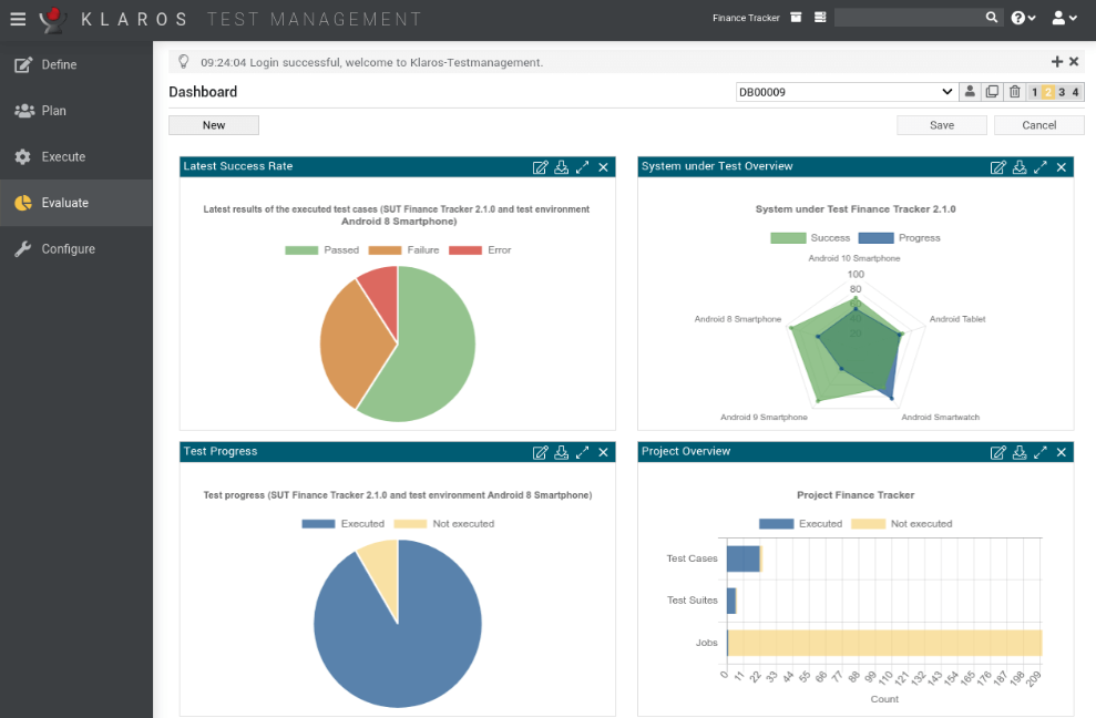 Klaros Test Management dashboard sample