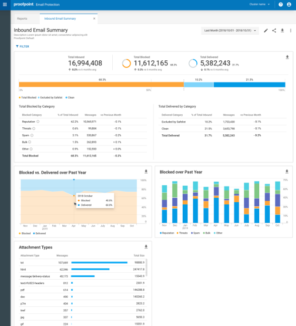Proofpoint Email Protection tool sample screenshot